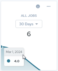 All Jobs Widget