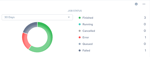 Job Status Widget